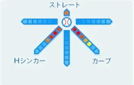 鋼毅の球種