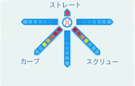 大塔俊二の球種