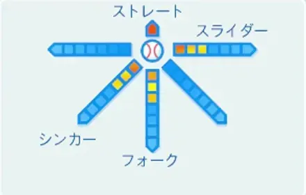 銭形乱蔵の球種