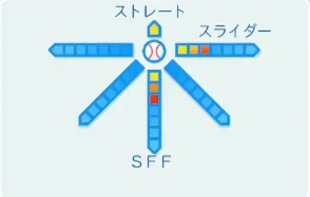 鶴屋勝の球種