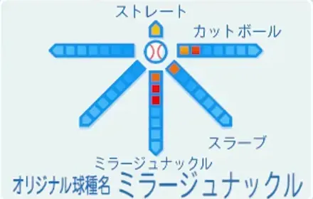 アルヴィンロックハートの球種