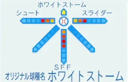雲海和也の球種