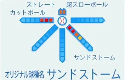 ホールスアン4世の球種