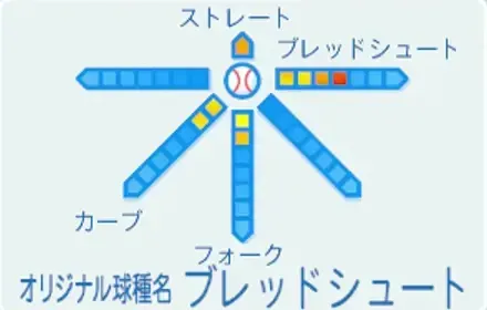 覆水武明の球種