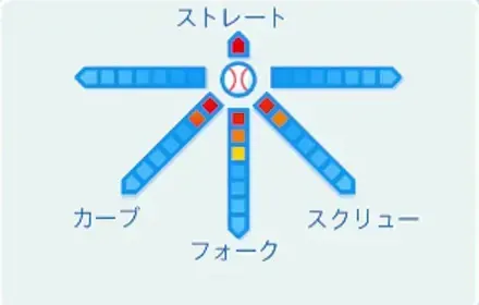 雪野楓の球種