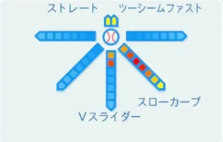 純決太郎の球種