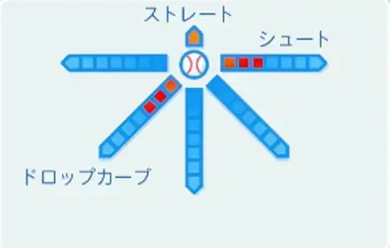十六夜瑠菜の球種