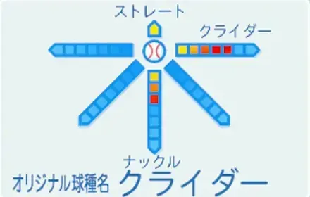鞍馬貴史の球種