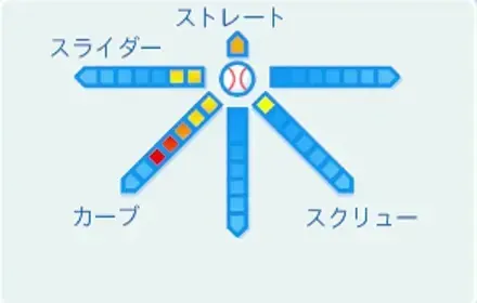 佐菜あゆみの球種