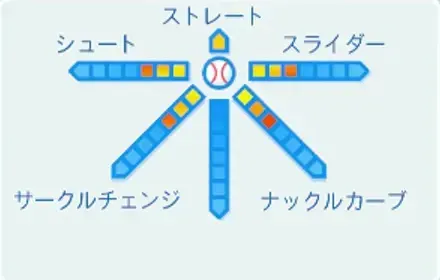 蝶野半四郎の球種