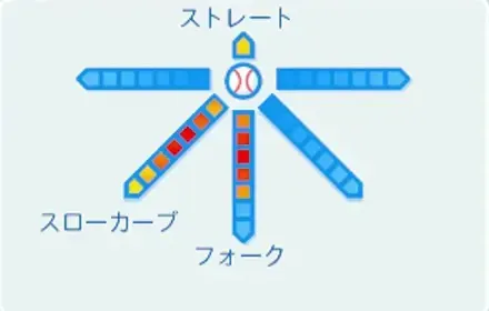 暮羽鋭次の球種