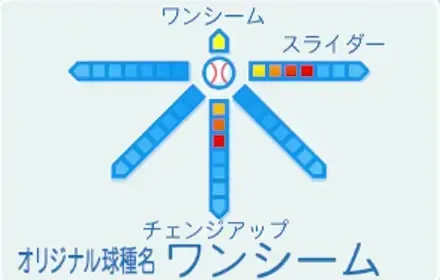 桜沢樹の球種