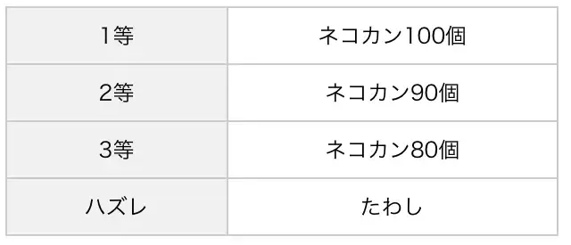 ラインナップ
