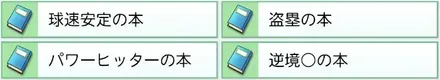 青特の習得本