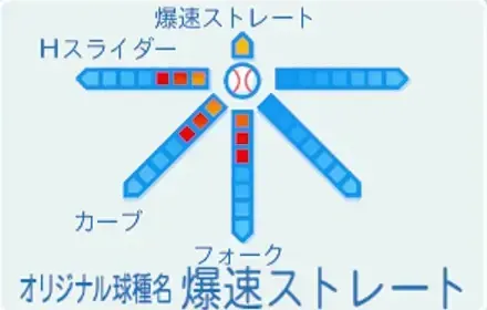 木場嵐士の球種