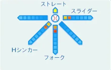 凡田大介の球種