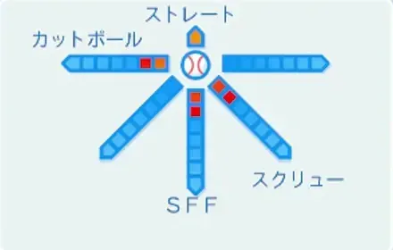 テキートヤールゼンの球種