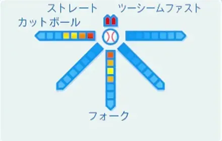 北斗八雲の球種