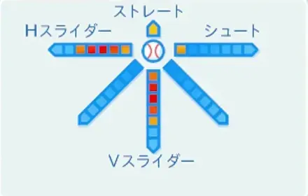烏丸剛充の球種