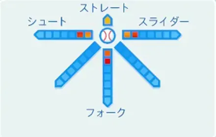 レッドの球種