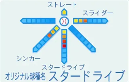 星井スバルの球種