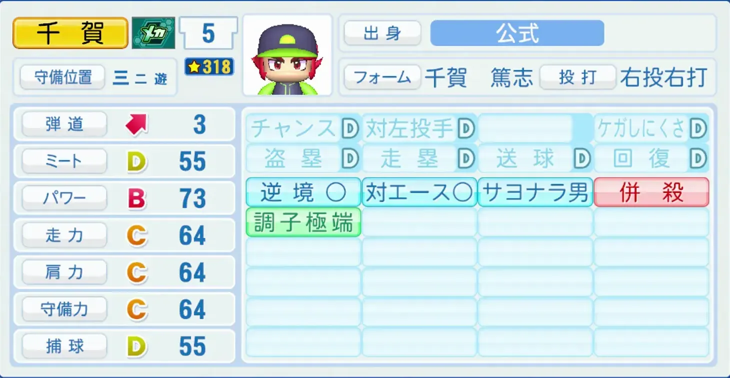 千賀篤志のステータス画像