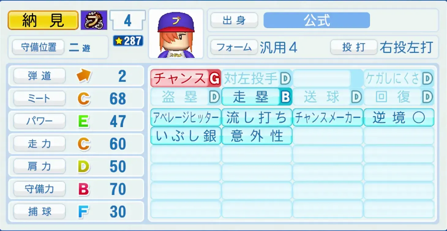 納見新造のステータス画像