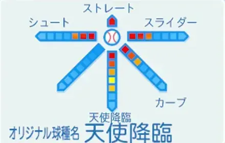 虹谷誠の球種