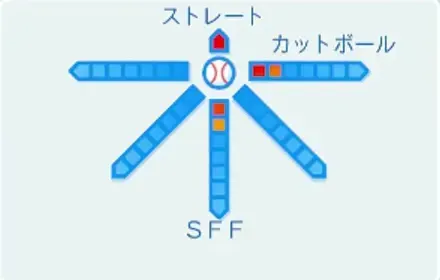 須藤零人の球種