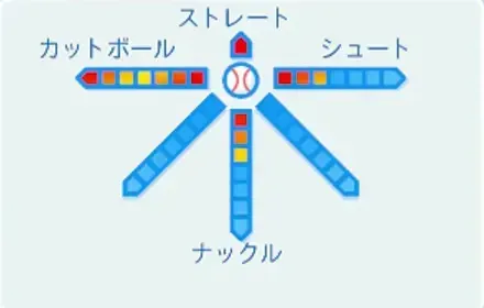 堂江竜河の球種