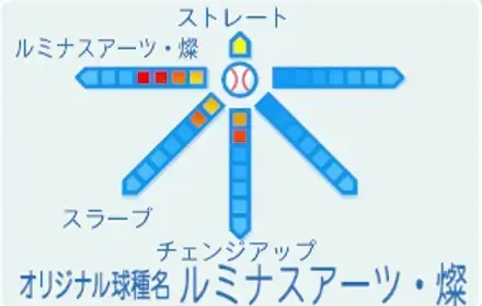 闇野ルミナの球種