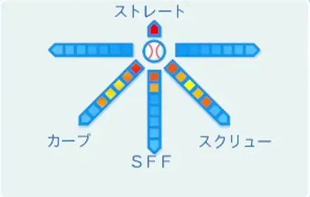 ランスロットの球種