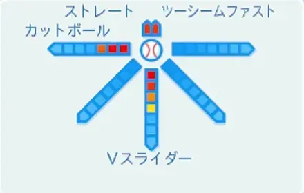 天城隼の球種