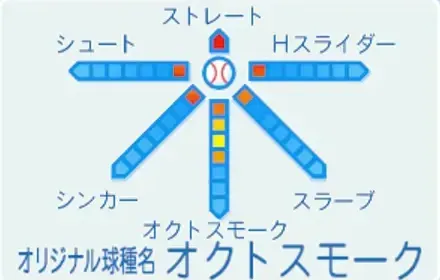オクタヴィアの球種