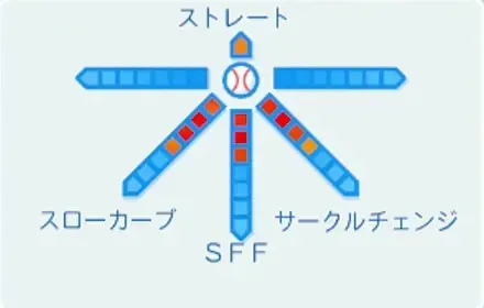 伊能麗示の球種
