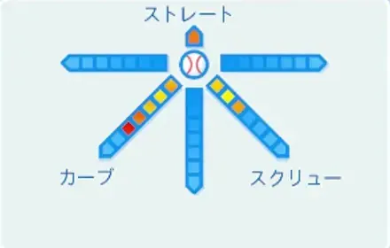 尾根瑛人の球種