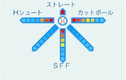 真黒綱寛の球種