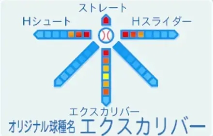 阿麻央真の球種