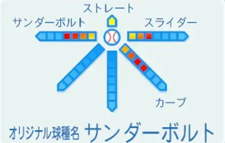 江暦輝の球種