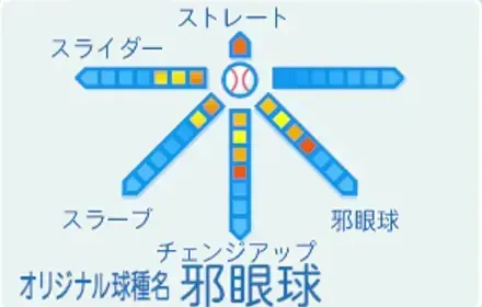 闇野栄剛の球種