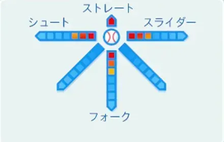 梶増人の球種