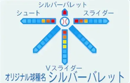 史門泰司の球種