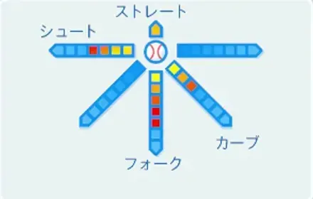 九里武尊の球種