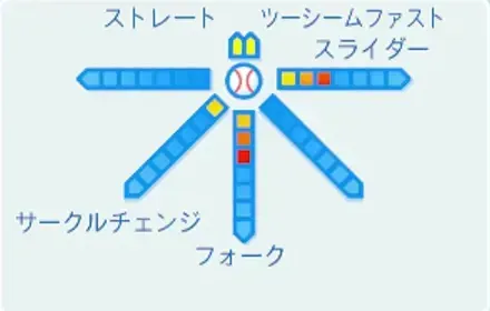 塚見巴の球種