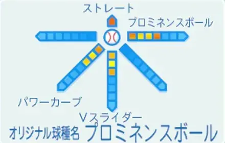 日輪暁の球種