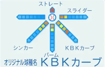 美一式高伊の球種