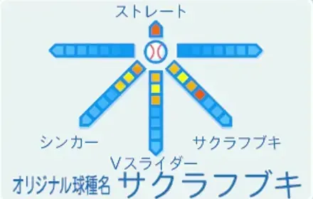 ゼンザイの球種