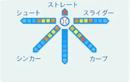 高原曲の球種