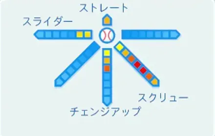 夢城優花の球種