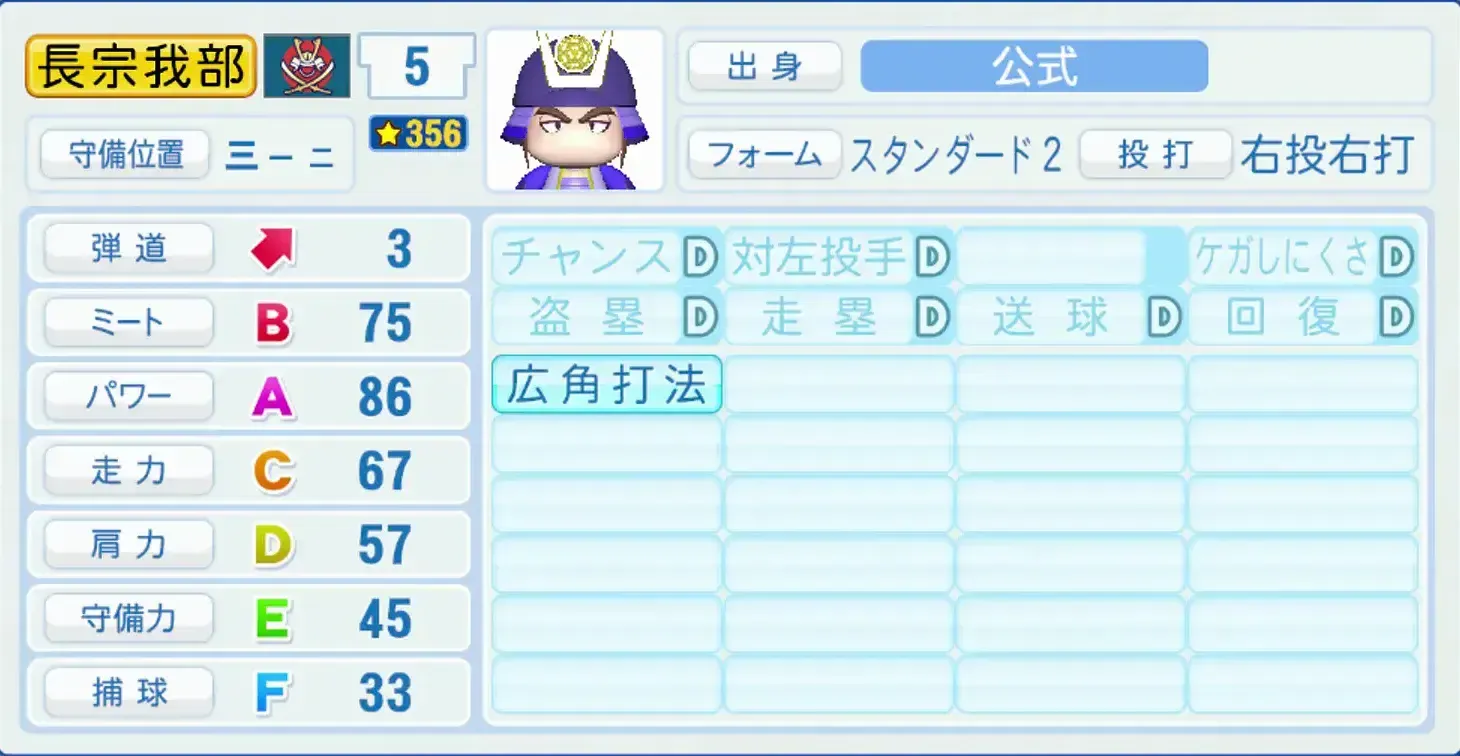長宗我部元親のステータス画像